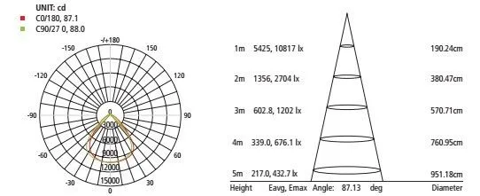 Sospensione Industriale 200W 4.000°k 26000 lm Angolo Diffus.120° Arteleta TH200.D120